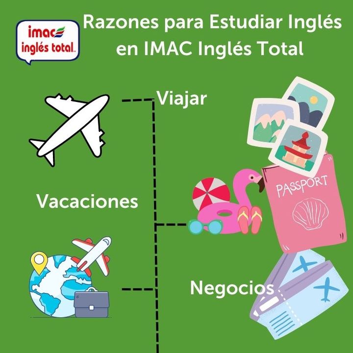 imac ingles total mexico