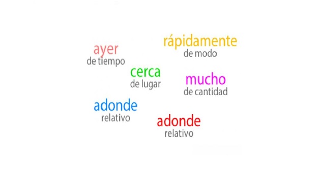 Ejemplos de Adverbios en Inglés para Ampliar tu Vocabulario