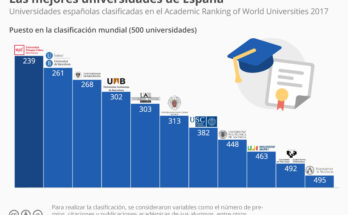 Ranking shanghai universidades españolas