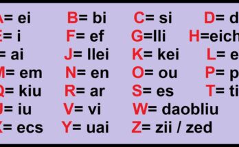 El Alfabeto en Inglés