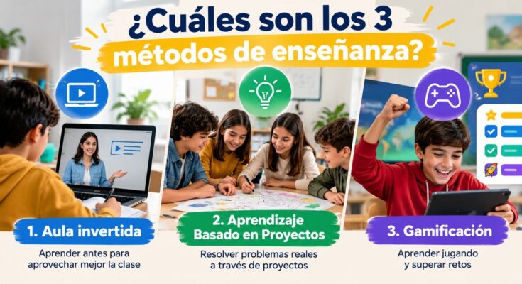 modelos de enseñanza