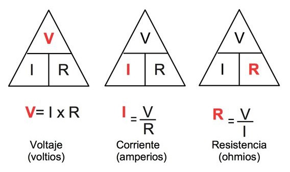 La ley de Ohm