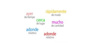 Ejemplos de Adverbios en Inglés para Ampliar tu Vocabulario