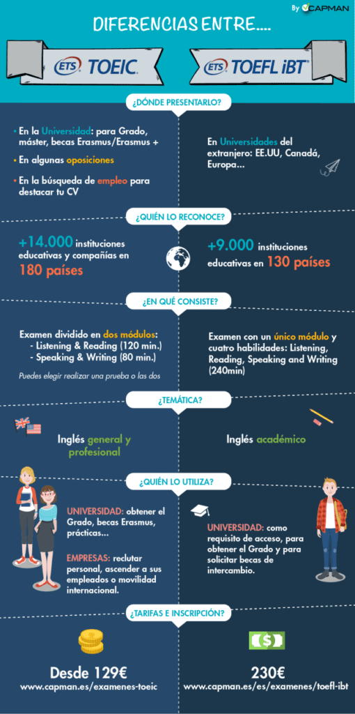 TOEIC y el TOEFL